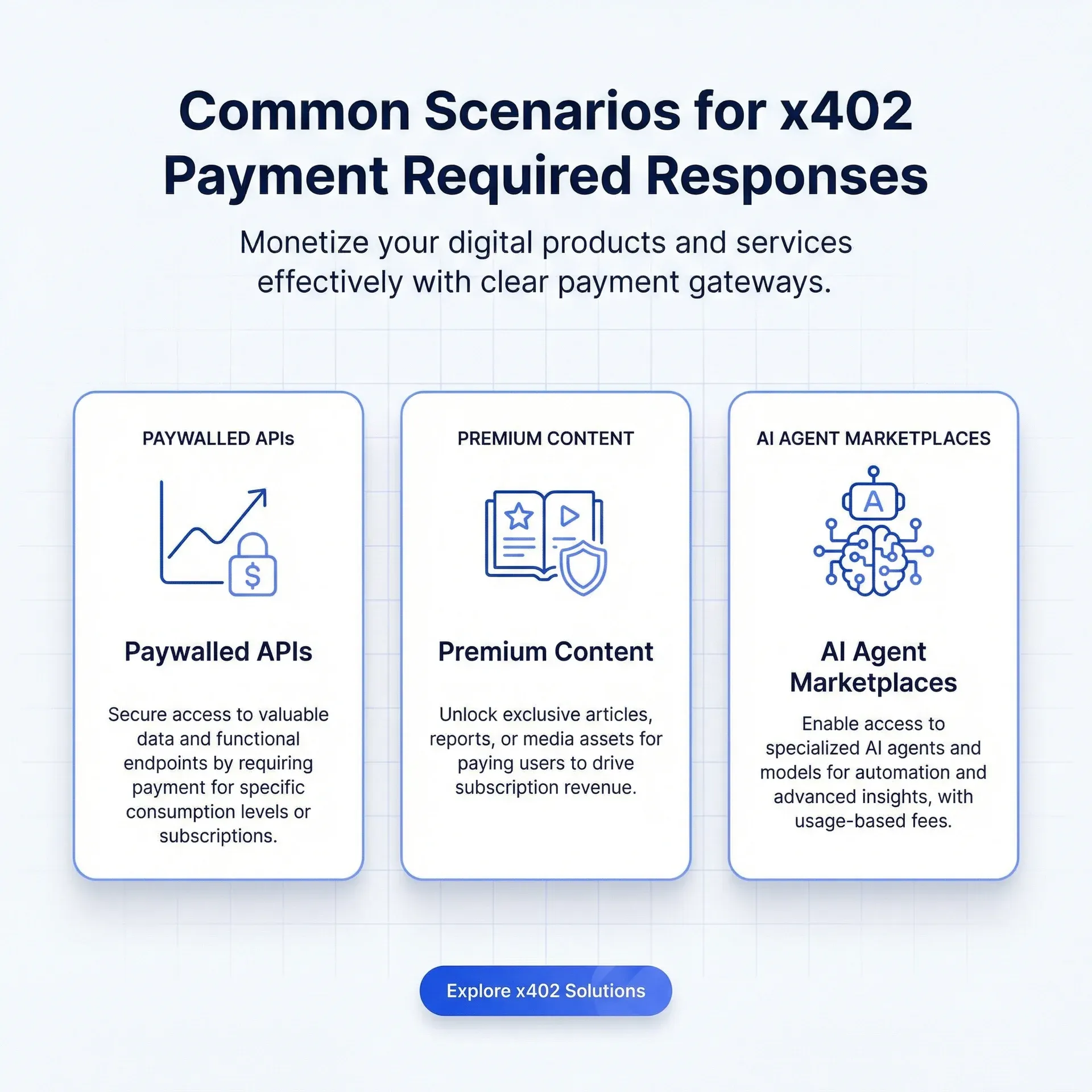 Common use cases for x402 micropayments