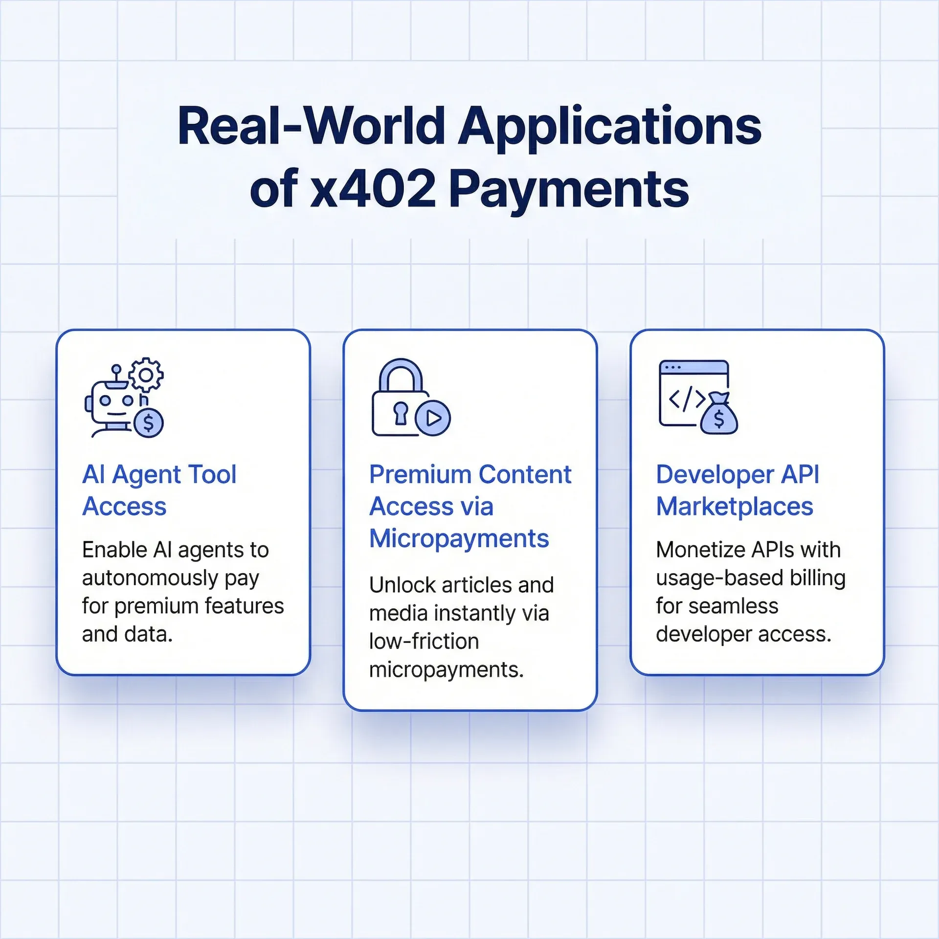 x402 Payment use cases