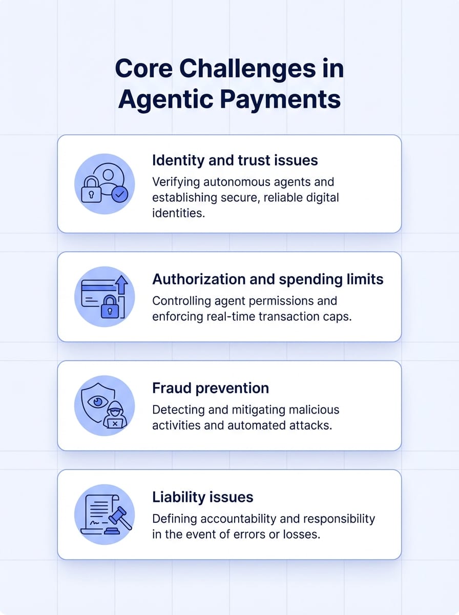 Core challenges in Agentic payments