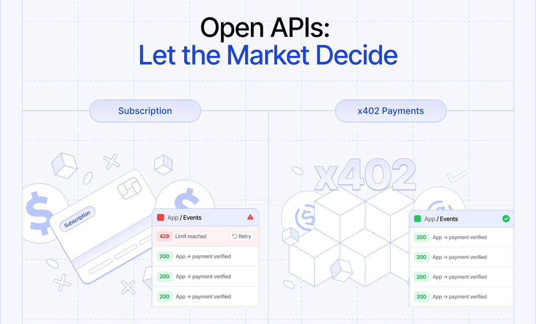 Open APIs x402 payments
