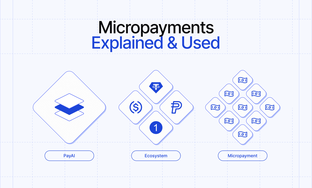 Micropayments: What they are, how they work and how to start using them