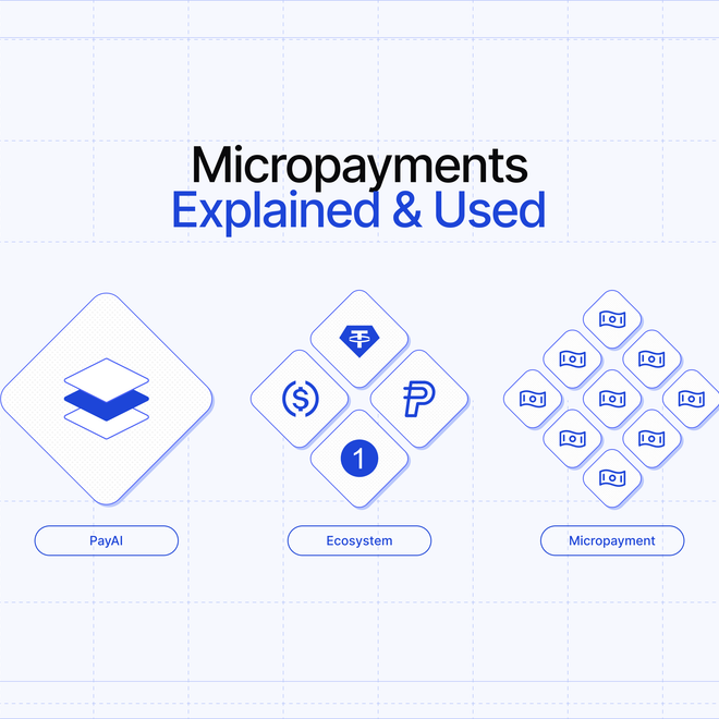 Image of: Micropayments: What they are, how they work and how to start using them
